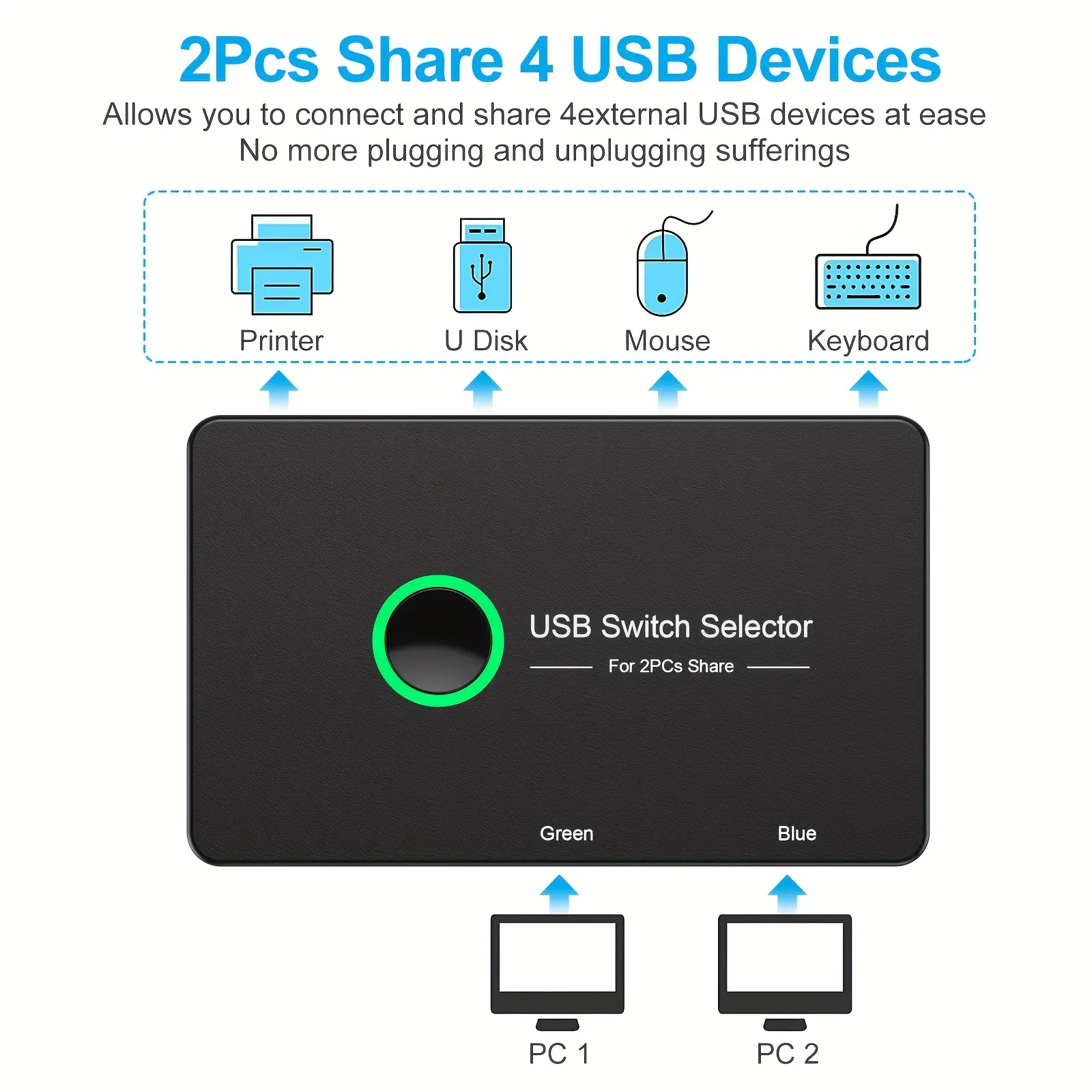 USB 3.0 Switch, USB Switcher 2 Computers Share 4 USB Devices Peripheral USB Switch for PC Printer Scanner Mouse Keyboard, USB KVM Switch Compatible with Mac/Windows/Linux