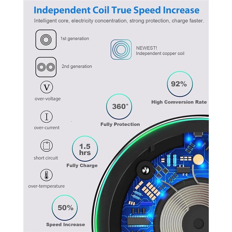 Product Introduction of 60W Wireless Charger Pad Stand For iPhone 14 13 12 11 Pro Max X Samsung Xiaomi Induction  Fast Wireless Charging Dock Station 55