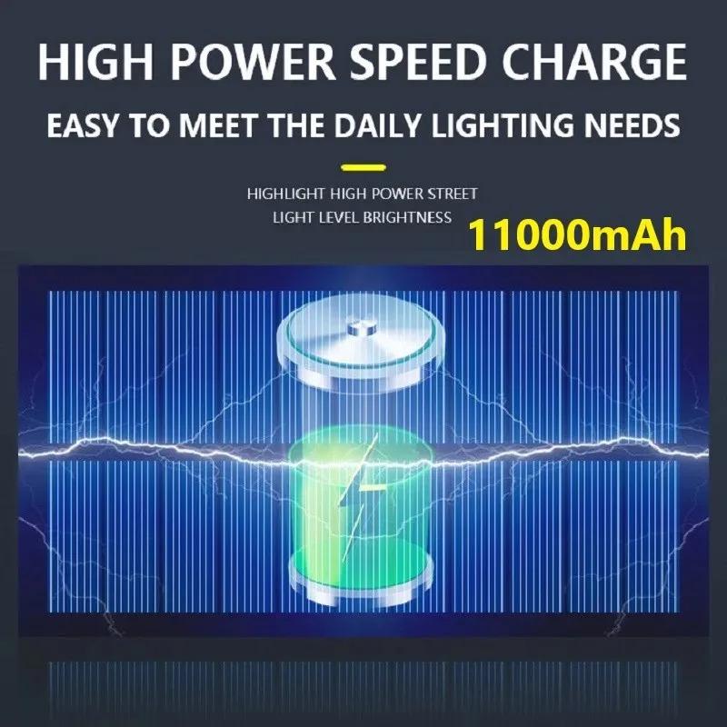 Product Introduction of Solar LED Light Outdoor Solar Light Motion Sensor 4 Mode Waterproof IP65 Solar Garden Light Street Light Garden Light 9900LM 21