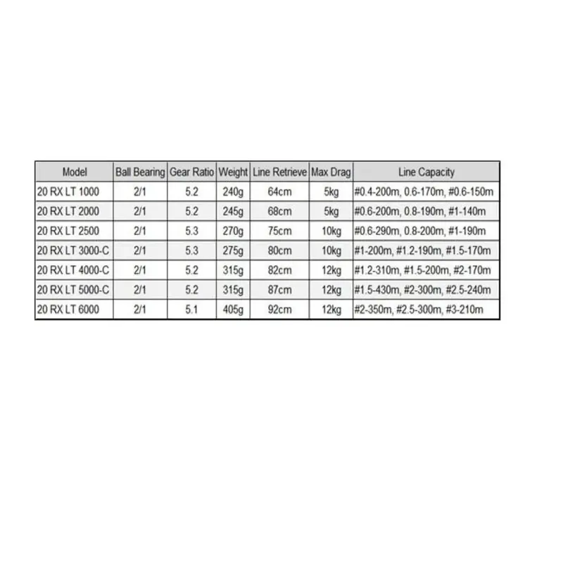Daiwa RX LT 2020 1000 2000 2500 3000-C 4000-C 5000-C 6000 Reel Spinning Pancing 4