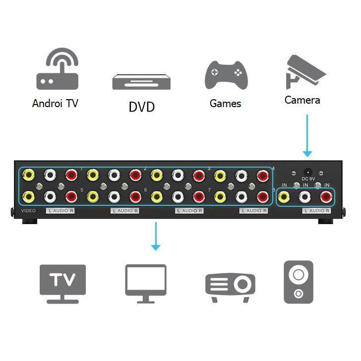 Bộ chia tín hiệu AV 1 ra 8 MT - Viki 4