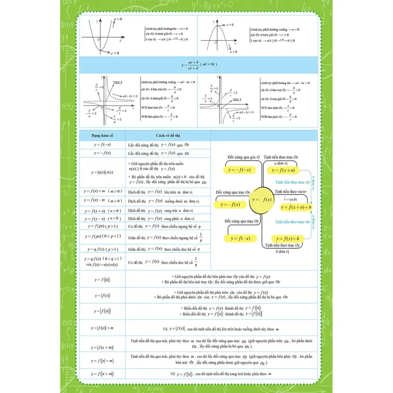 Tờ công thức Toán 12 Tất cả trong một Đại Số + Hình học - Mega 3
