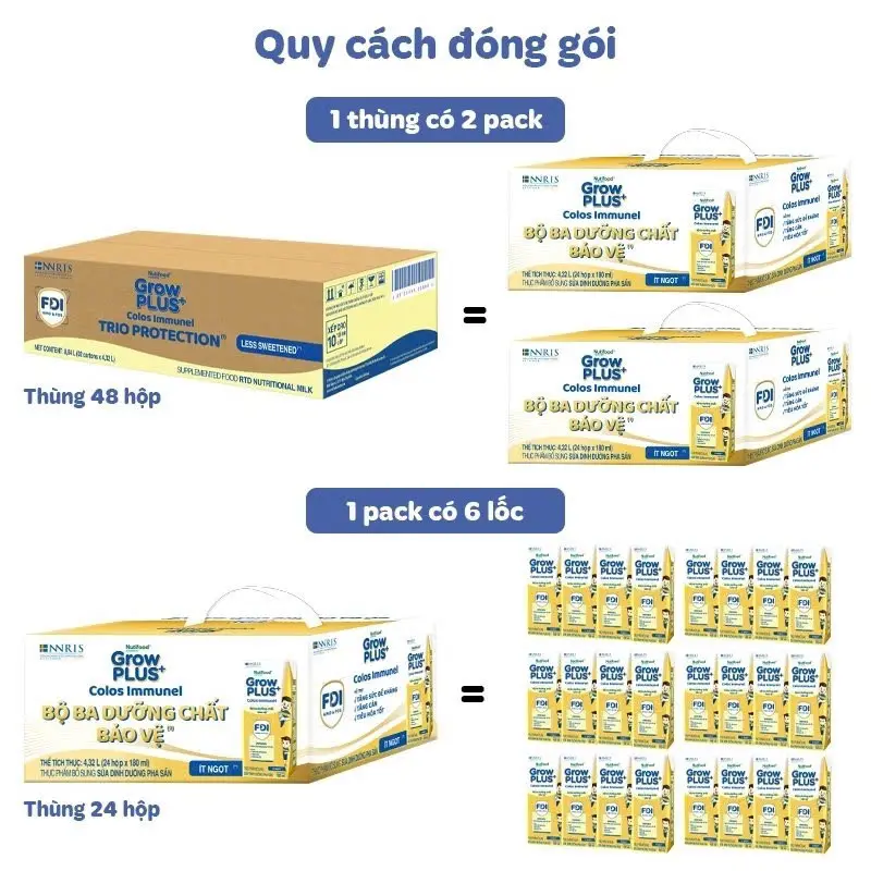 Thùng 24 hộp 110ml sữa pha sẵn ít ngọt Nutifood Swenden Growplus+ Colos Immunel  2.64L  Sữa, Growplus bổ sung Vitamin Cho Bé 1