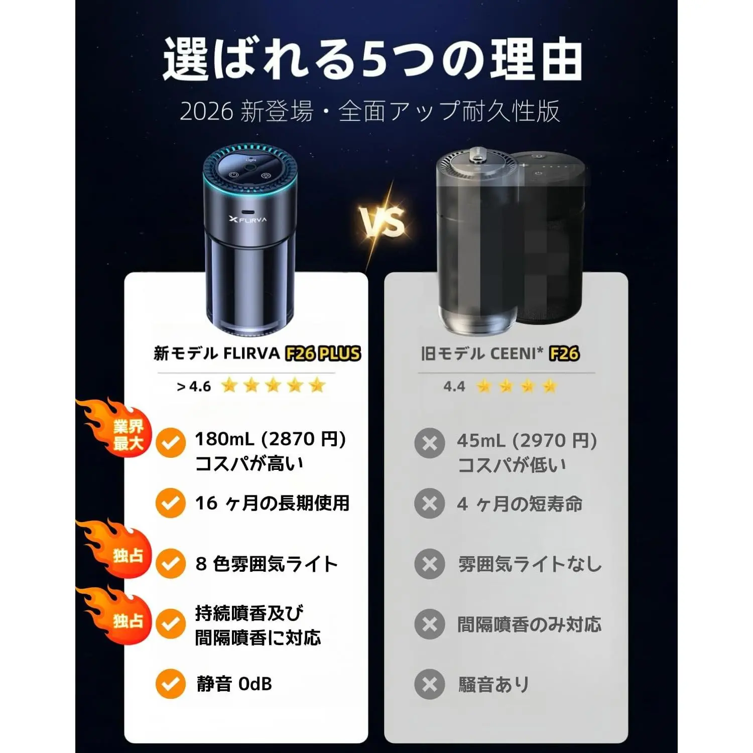 2026新登場・180mL で 16 ヶ月持続】FLIRVA 車 アロマディフューザー