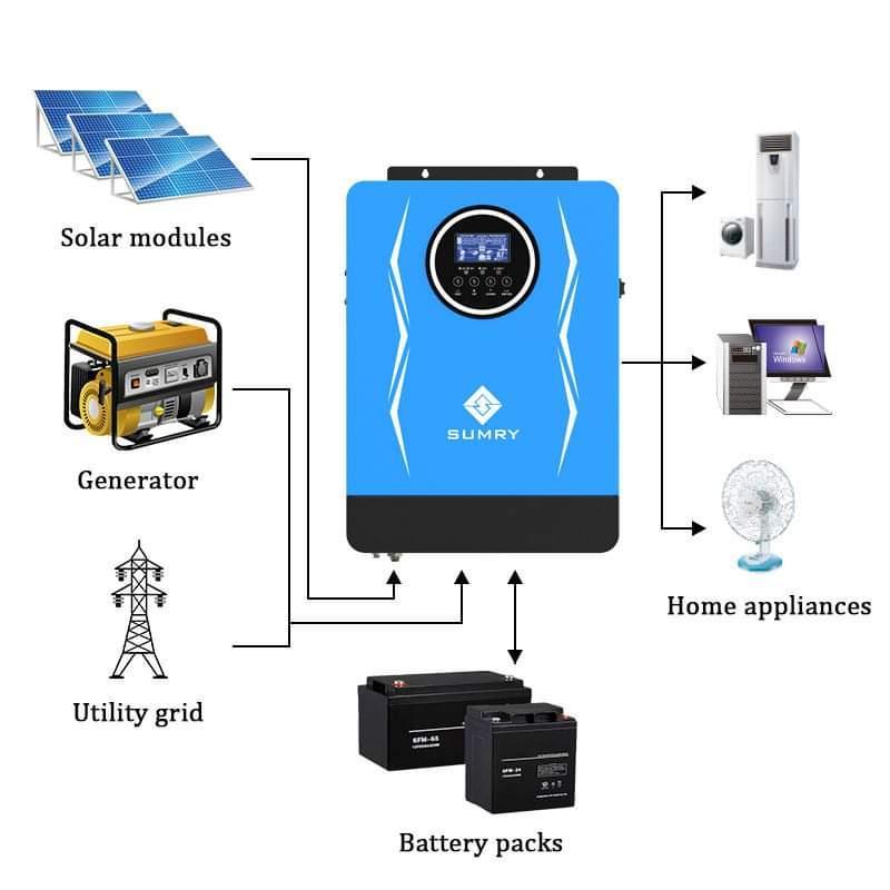 Biến tần năng lượng SUMRY Hybrid Inverter 1.8KW 12V AC220-240V 80A MPPT PV 55V-450V -  SP-1800W SUMRY XANH 1