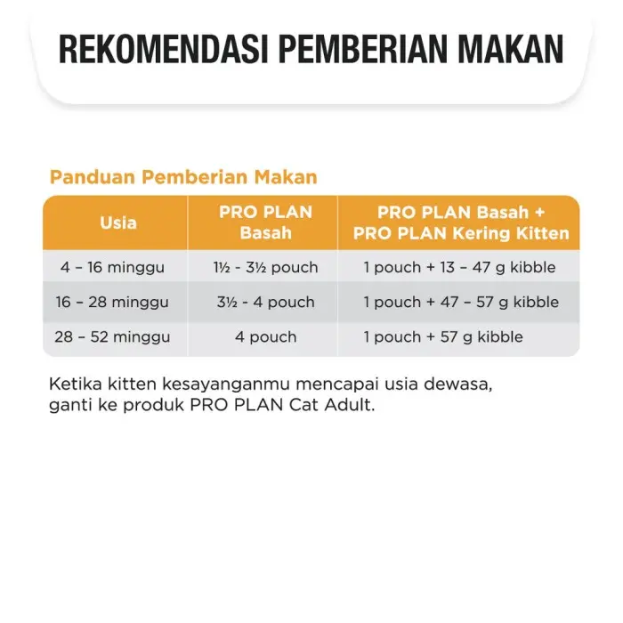 PRO PLAN Kitten Chicken Makanan Anak Kucing Basah 85 gr 3