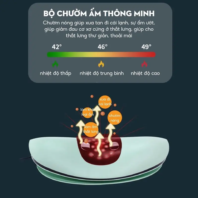 Máy massage thắt lưng, thoát vị  đĩa đệm và kéo dãn cột sống lưng chuyên sâu 5in1 - Công nghệ Đức 2