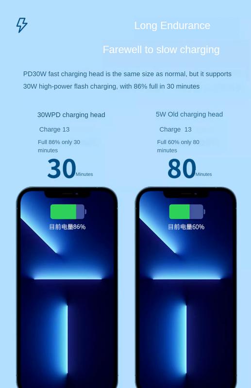 Product Introduction of Charger Pd30w Charging Plug for Iphone15/14/13/12promax Fast Charge Data Cable 9