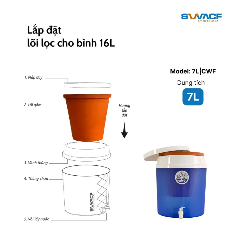 Lõi lọc nước uống trực tiếp SWACF 7L | CWF Nano bạc, tốc độ lọc 2-4 lít/giờ, giữ khoáng thiết yếu - Công nghệ Mỹ 2