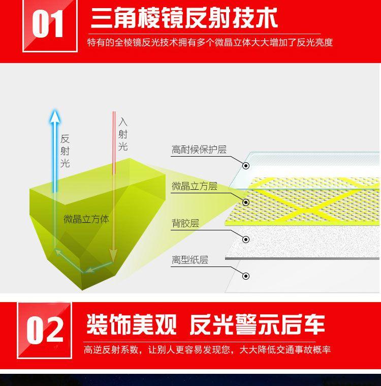 Product Introduction of five-pointed star patch five-pointed star sticker 5-pointed star patch 9