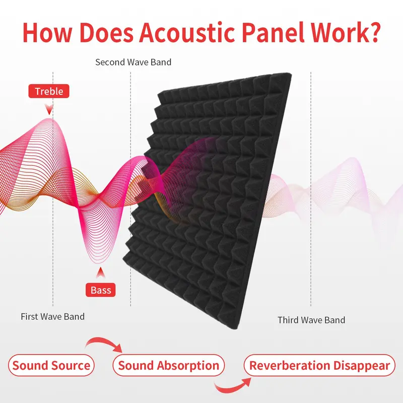 Acoustic Foam Panel, 12pcs/set Acoustic Foam Panels with 60pcs Dot Glue, Sound Insulation Foam Panel for Home Studio,  Guitar Recording Studio, Home Theater 2