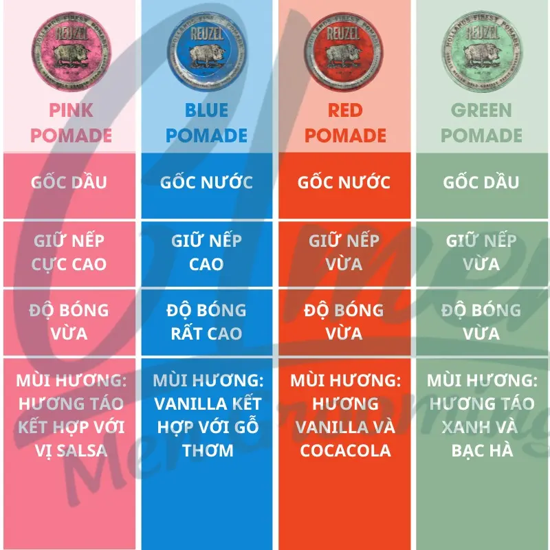 [Full Line] Sáp vuốt tóc Reuzel Pomade [Blue - Pink - Red - Extreme Hold - Green - Matte Clay - Fiber - Pink Extreme - Severed] 5