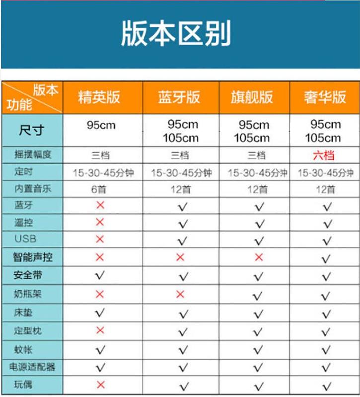 Product Introduction of Baby Electric Bassinet Baby Comfort Sleeping Basket Baby Automatic Cradle Sleep Baby Caring Fantstic Product Foldable 2