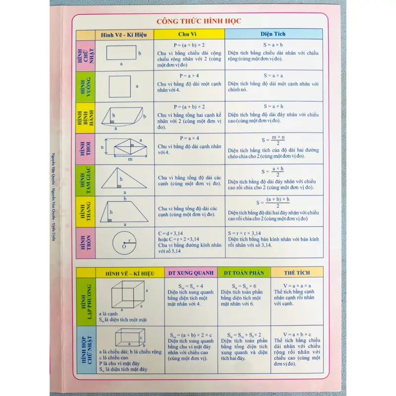 Sách - Tổng Hợp Kiến Thức Toán Lớp 5 4