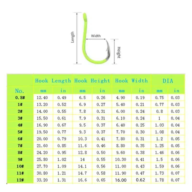 Fishing Hook (1 Bag), Fluorescent Triangular Tooth Fish Hook, Outdoor Fishing Accessories, Fishing Stuff 1