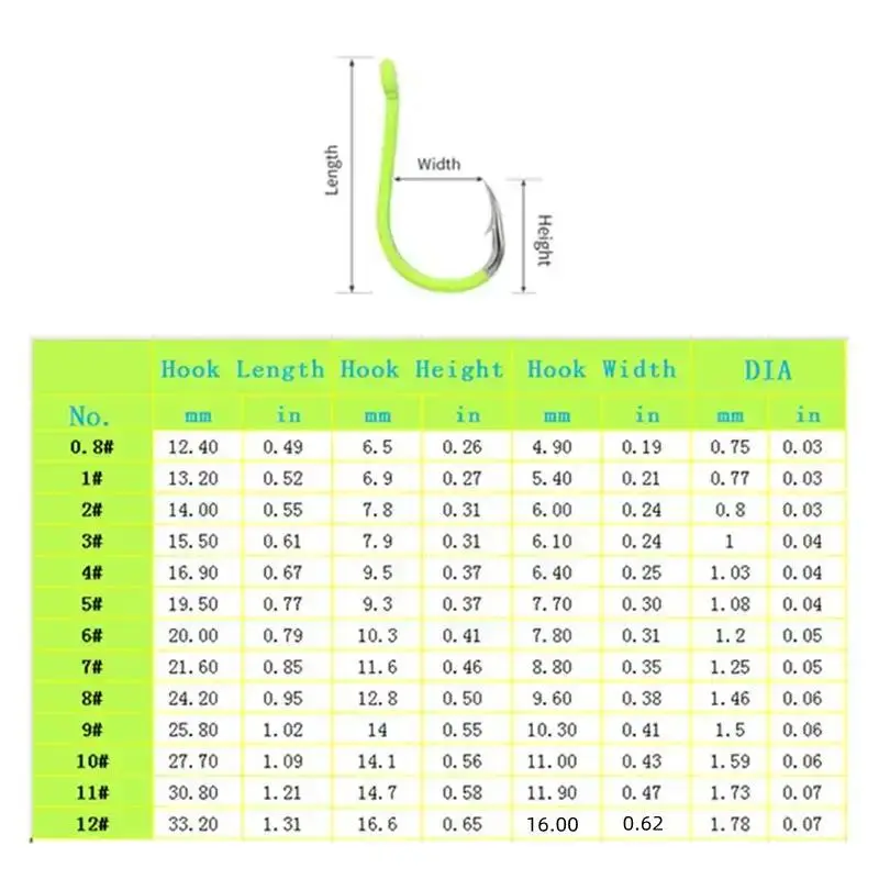Fishing Hook (1 Bag), Fluorescent Triangular Tooth Fish Hook, Outdoor Fishing Accessories, Fishing Stuff 1