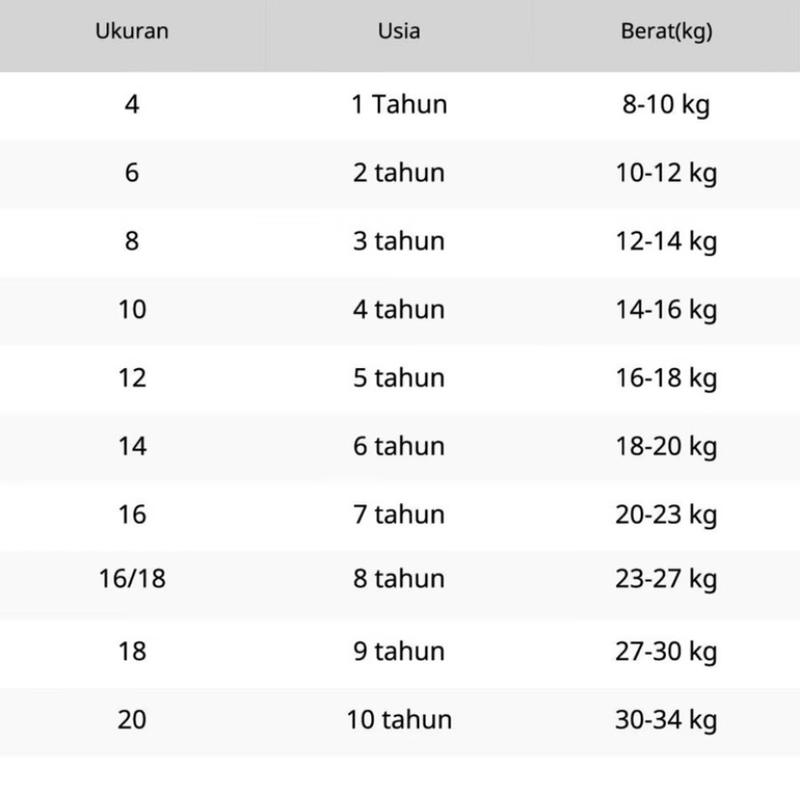 Baju Pikachu anak laki laki setelan pokemon anak cewek ada topi untuk umur 1-10 Tahun laki-laki Perempuan Katun Parsel 7