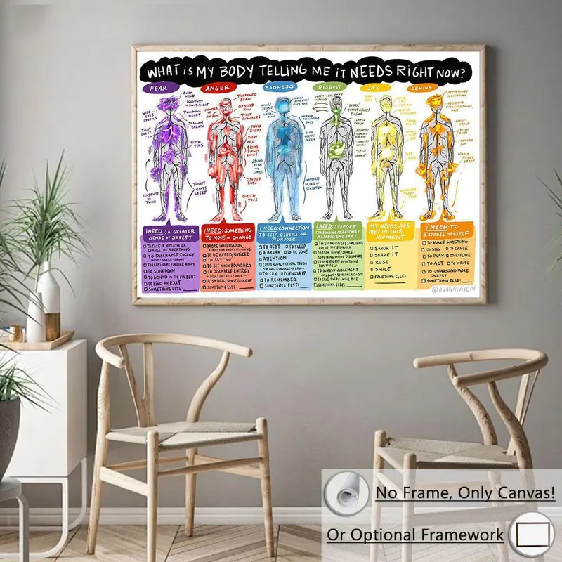 Body Emotion Chart Pattern Unframed Painting, 1 Count Modern Canvas Wall Art, Wall Decor for Home Living Room Bedroom Office School 0