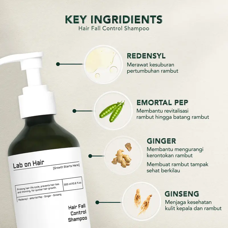 Lab On Hair Anti Hair Fall shampoo - Shampo Conditioner  Perawatan Rambut Anti Rontok Anti Hair Fall Sampo Haircare with Redensyl + eMortal Pep + ginger + Ginseng 1