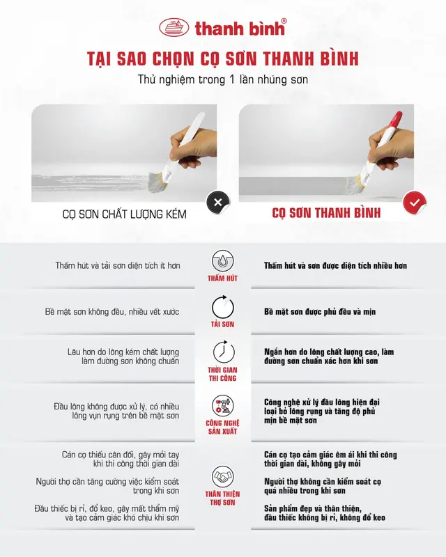 Chổi cọ Thanh Bình cán đen Syn quét sơn CAO CẤP. (sỉ & lẻ giá xưởng đủ các kích cỡ) 1