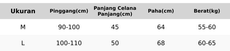 Product Introduction of PAKET 3 PCS Celana Pendek Pria Distro Boardshort Tali Karet Pinggang Boxer Santai [BSHORT3] Nyaman Katun Abu Navy Panjang Kain Hitam 3