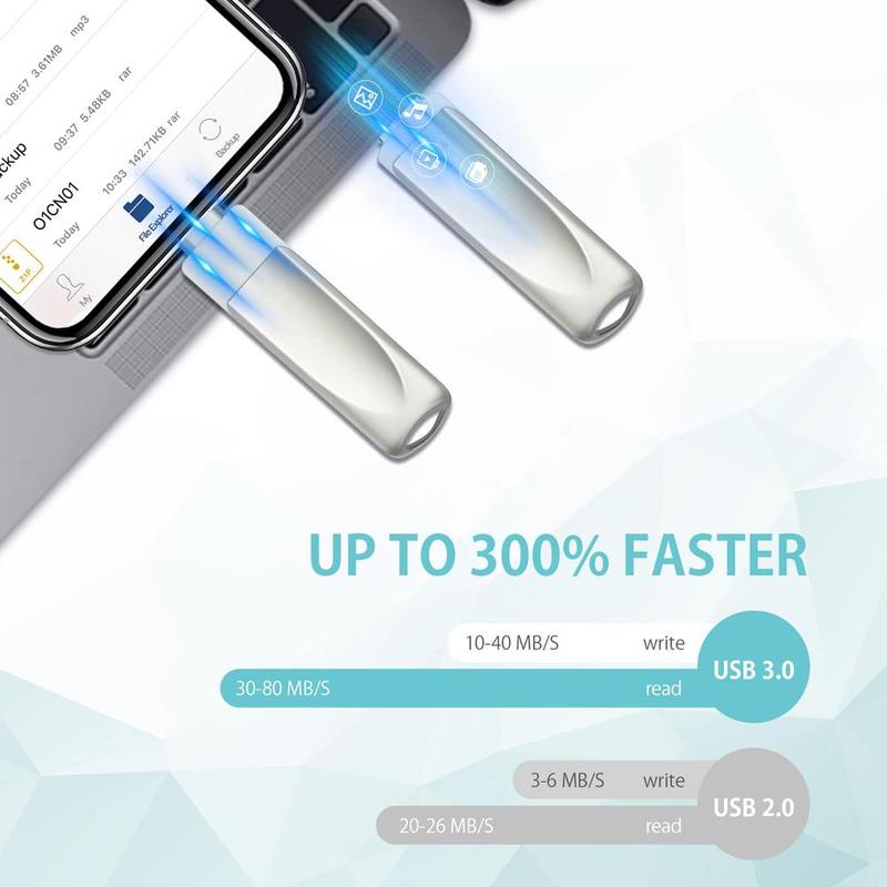 Product Introduction of 3 in 1 Flash Drive, USB 3.0 Memory Storage, High Speed USB Flash Drive for iPhone iPad Android Smart Phones PC Laptops 3