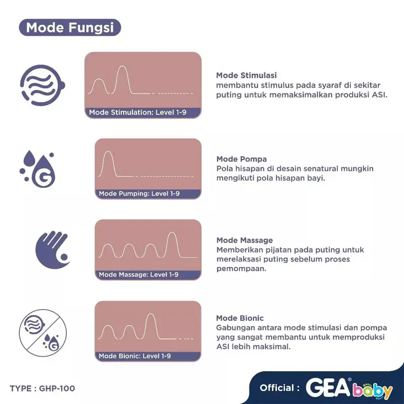 GEA BABY Cello Veola Handsfree Breastpump GHP-100 Pompa Asi Elektrik Portable Wearable Pumping 3