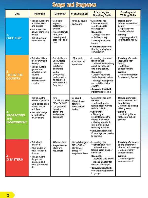 Sách - DtpPbooks - Tiếng Anh 8 i-Learn Smart World Student's Book 1