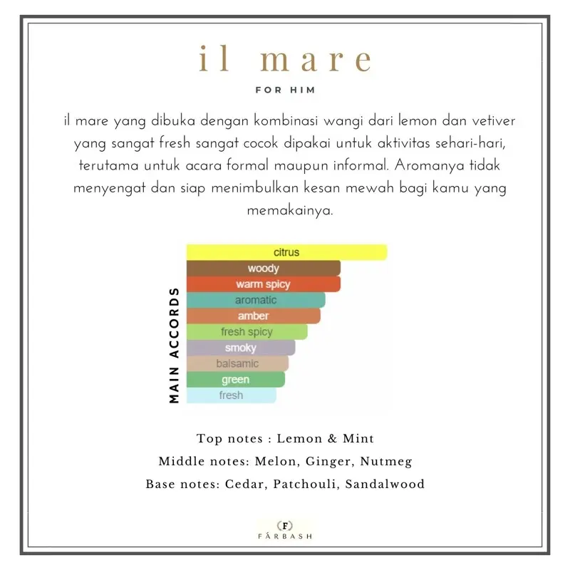 Farbash il mare - Parfum Pria 25 ML inspired parfume 2