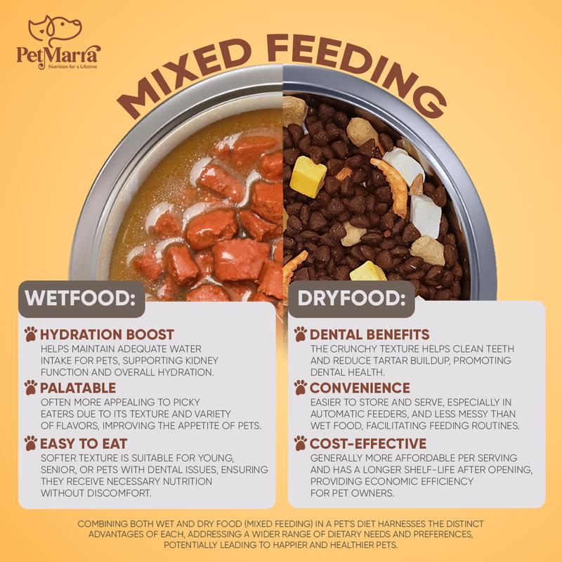 Product Introduction of PetMarra Adult Cat and Kitten Dry Food Raw Recipe Surf and Turf Freeze Dried 1kg - PetMate 14