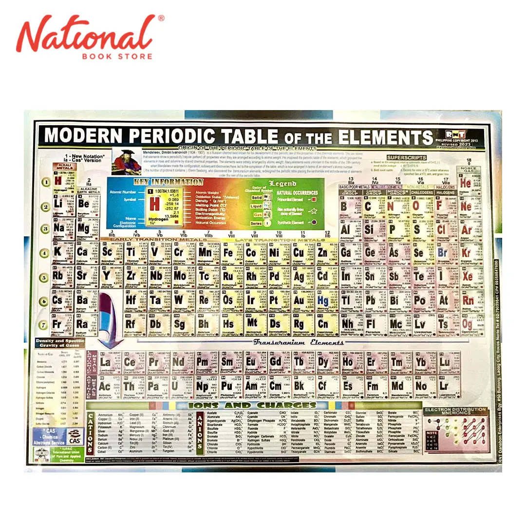 Modern Periodic Table of the Elements - Charts & Posters - TikTok Shop ...
