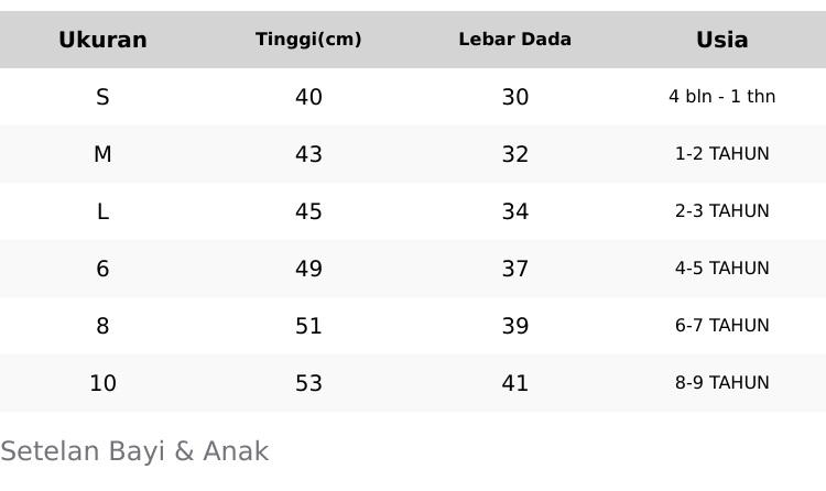 Product Introduction of PAKET HEMAT ISI 5 SETEL BAJU ANAK PEREMPUAN Kode 1 RANDOM 0