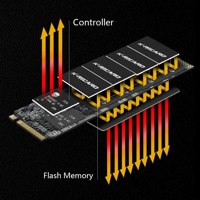 Product Introduction of High Performance M.2 SSD 2280 Solid State Drive Ngff SSD 128gb 256gb 512GB 2242 2260 M2 Sata SSD 1TB 4