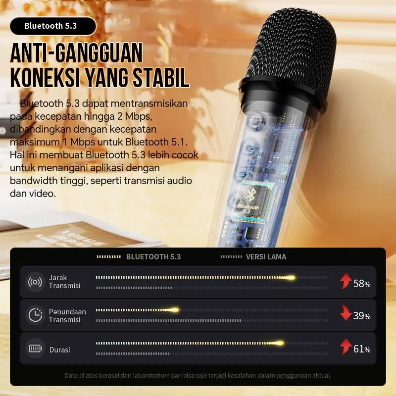 100% Original mini Karaoke speaker bluetooth Bass K1 Microphone Premium set lengkap speaker bluetooth mic wireless 3