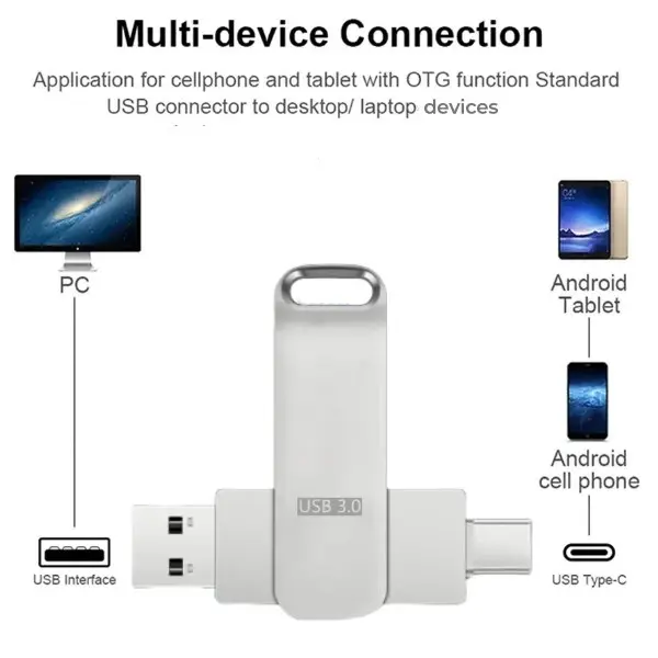 2TB 3in1 USB3.0 flash drive type c/Micro 1TB high-speed OTG USB flash drive, suitable for Android hp laptop 1