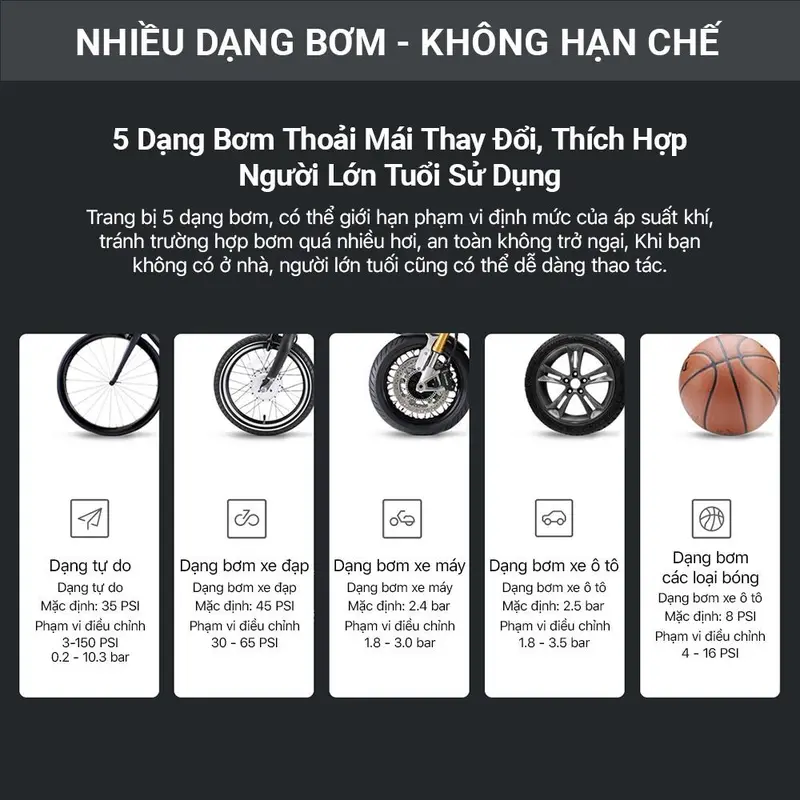 Máy bơm lốp xe tự động không dây Máy bơm hơi tự động dự phòng sạc và chiếu sáng đèn pin, máy bơm lốp xe hiển thị kỹ thuật số Máy nén khí lốp có thể đo được 3