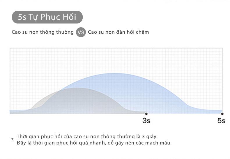Product Introduction of Cosseal Gối Kê Lưng Massage Túi Khí Kéo Dãn, Tích Hợp Chườm Nóng Công Thái Học, Giảm Đau Cột Sống 19