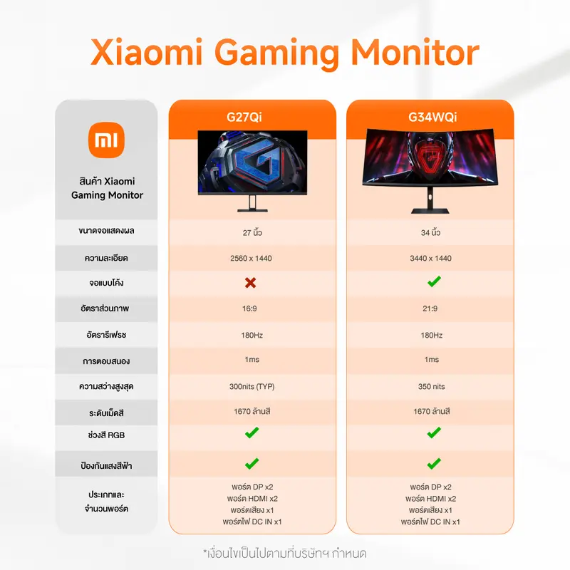 Product Introduction of Xiaomi Gaming Monitor G27Qi 2K หน้าจอ LCD 27 นิ้ว ตอบสนองเร็ว|คุณภาพความคมชัดระดับ 2K|อัตรารีเฟรชสูง 180Hz|ใบรับรองแสงสี 0
