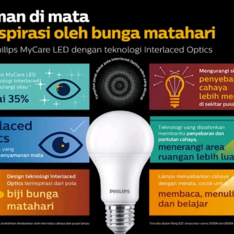 PHILIPS LAMPU LED Bulb 19W 19 Watt Putih Garansi dan Grosir 1