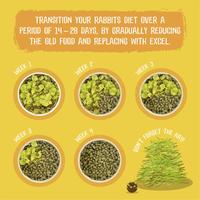 Gambar BURGESS EXCEL NATURE'S BLEND 1,5 KG dari Onel Pets Store Kab. Tangerang 3 Tokopedia