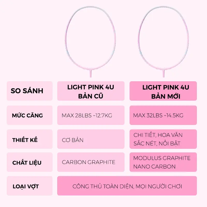 Vợt cầu lông Kumpoo LᶖghtPink, BlackPink chính hãnġ sợi carbon 4U căng sẵn 10.5kg công thủ toàn diện phân phối độc quyền Cán Vợt Sport Chống Trơn kumpoo lightpink 4