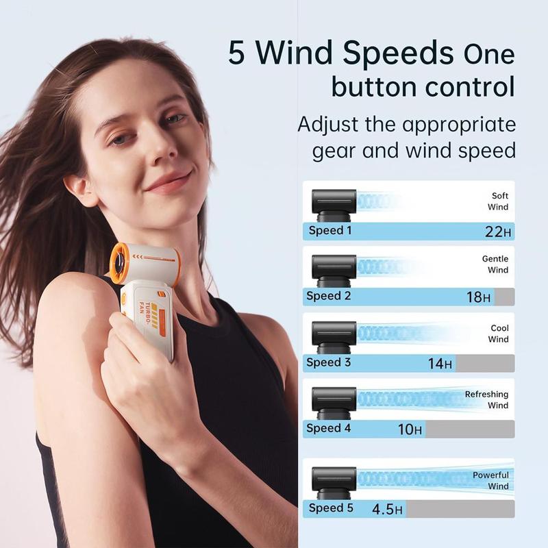 Product Introduction of Portable Handheld Fan, 1 Box USB Rechargeable Mini Turbo Fan, 5 Speeds Personal Travel Essentials for Women Men 4