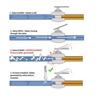 Gambar Water Hammer Arrestor Stainless Steel 1/2 inch - Peredam Arrester Lonjakan Tekanan Air Dalam Pipa - Silver dari Autoexile Kota Medan 3 Tokopedia