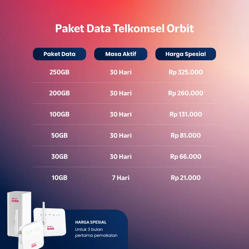 Orbit Star G1 Modem Wifi 4G High Speed With Antena 1