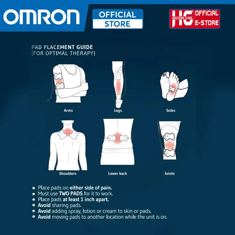 Miếng Dán Điện Cực Omron Long Life Pad Dùng Cho Các Dòng Máy Massage Trị Liệu Omron | Combo 2 Miếng, Nhập Khẩu Nhật Bản 3