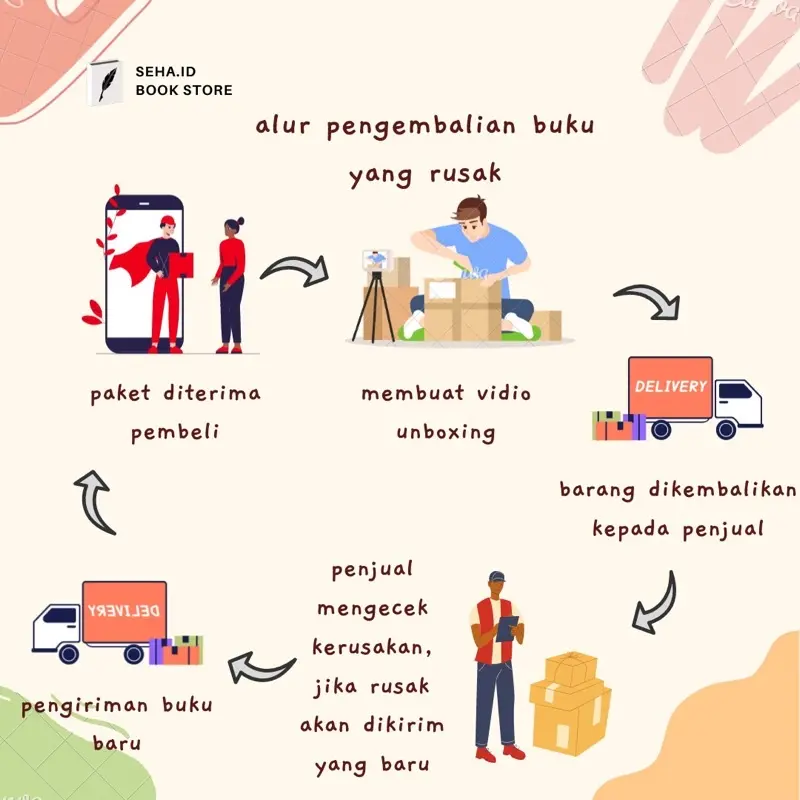 Buku Kitab Hacker - Dedik Kurniawan [ORIGINAL] 1