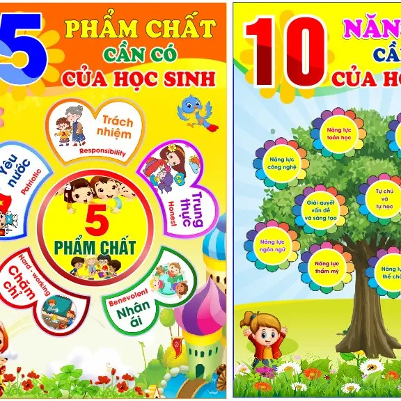 BẢNG 5 PHẨM CHẤT , 10 NĂNG LỰC CỦA HỌC SINH cỡ 60cm x 90cm chất liệu bạt bóng bền màu giá rẻ