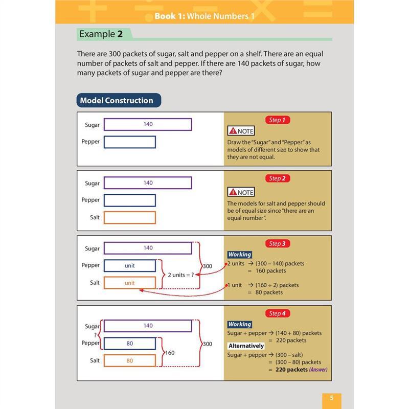 Product Introduction of Master Math Models Primary 3 & 4 Book 1  Whole Numbers 1 Singapore Mathematics Model Drawing Strategies | MOE Syllabus 6