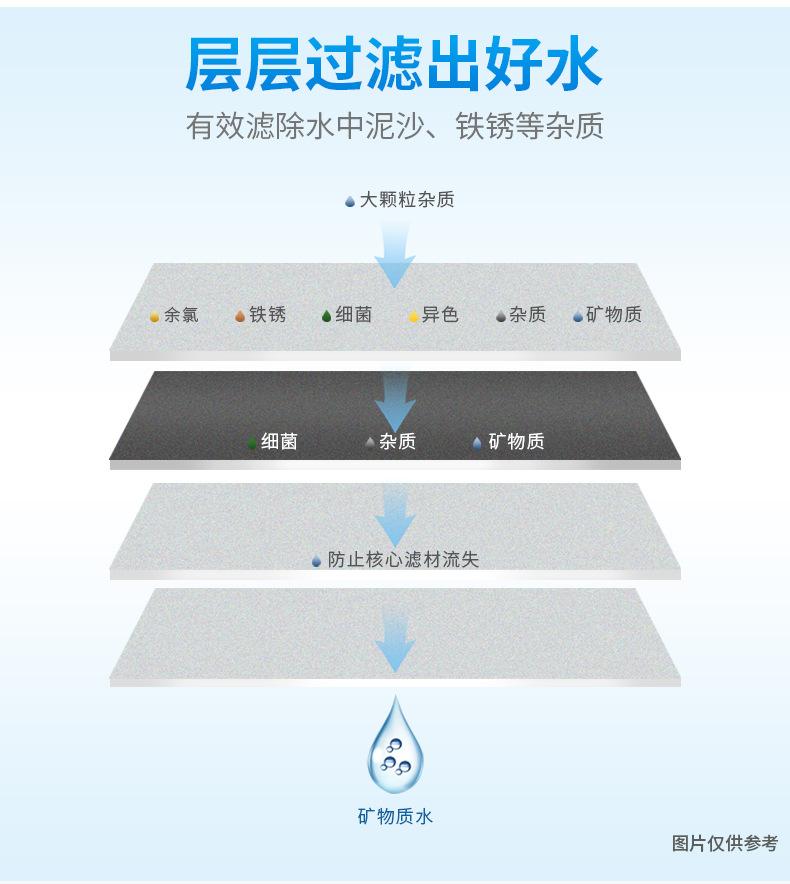 Product Introduction of Jingen Water Purifier JN-15 Faucet Filter Tap Water Purifier Household Kitchen Purification Water Filter 9
