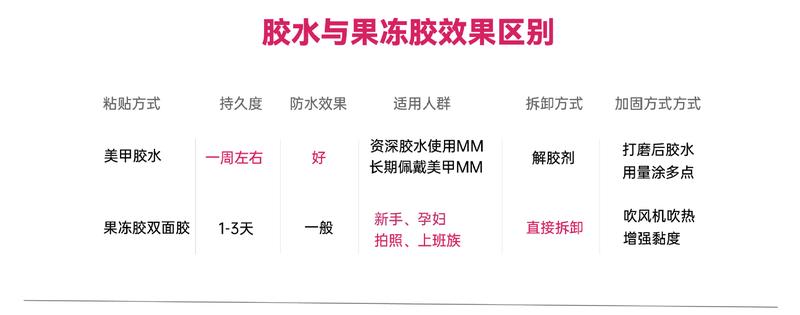 Product Introduction of European and American Simple Rose Red Fresh Daisy Crack Nail Sticker Black Irregular Curve Wear Nail 8